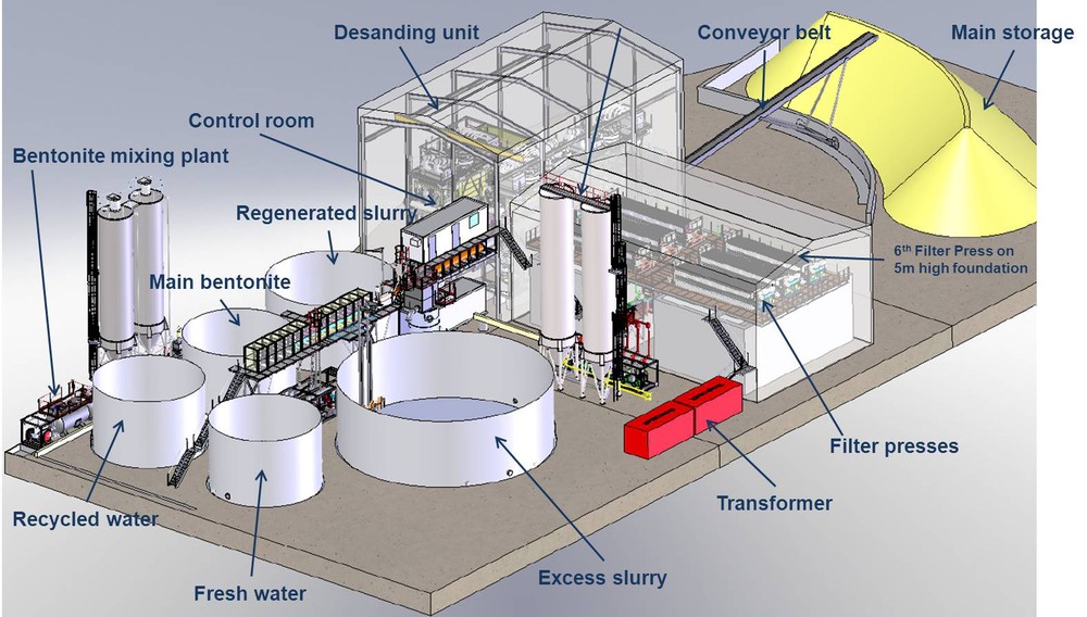 Slurry treatment plant installation and operation